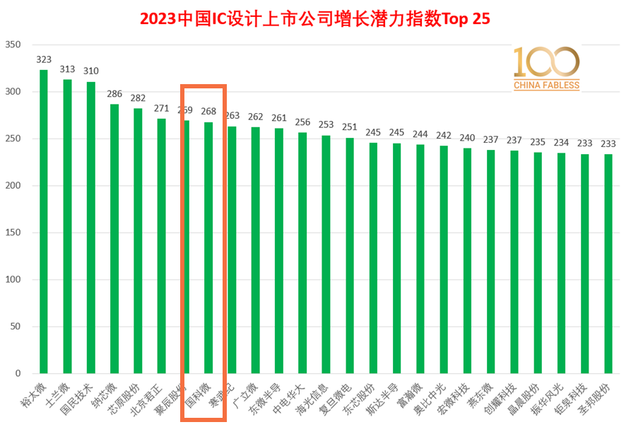 扑克之星 – PokerStars中文网